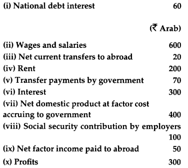 CBSE Previous Year Question Papers Class 12 Economics 2014 Delhi 20