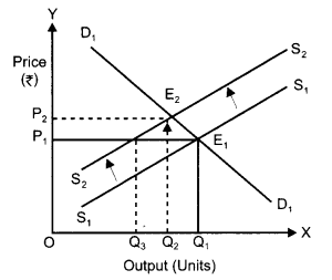 CBSE Previous Year Question Papers Class 12 Economics 2014 Delhi 22