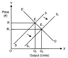 CBSE Previous Year Question Papers Class 12 Economics 2014 Delhi 23