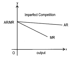 CBSE Previous Year Question Papers Class 12 Economics 2014 Delhi 3
