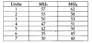 CBSE Previous Year Question Papers Class 12 Economics 2014 Delhi 4