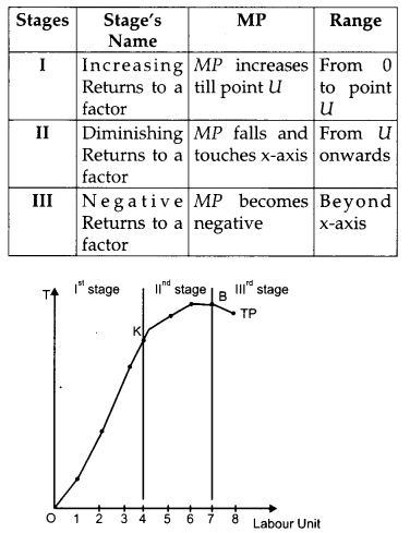 CBSE Previous Year Question Papers Class 12 Economics 2014 Delhi 6