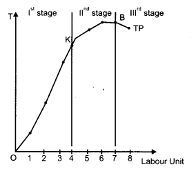 CBSE Previous Year Question Papers Class 12 Economics 2014 Delhi 7