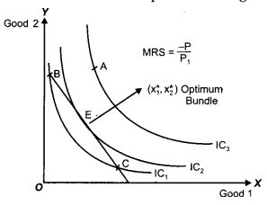 CBSE Previous Year Question Papers Class 12 Economics 2014 Delhi 8