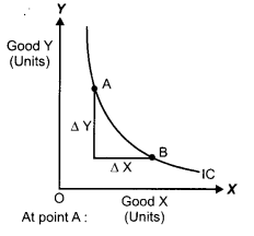 CBSE Previous Year Question Papers Class 12 Economics 2014 Delhi 9