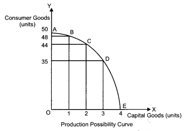 CBSE-Previous-Year-Question-Papers-Class-12-Economics-2014-Outside-Delhi-1