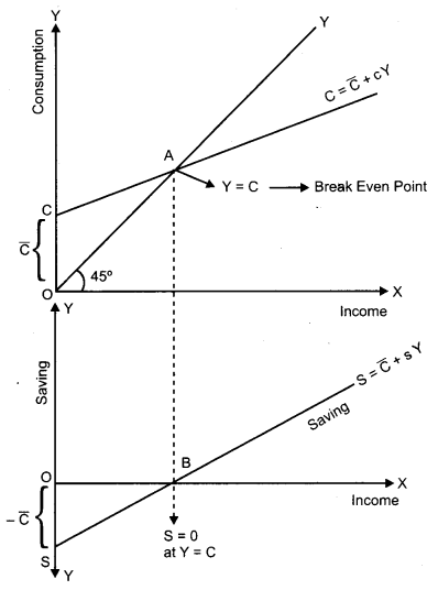 CBSE Previous Year Question Papers Class 12 Economics 2014 Outside Delhi 10