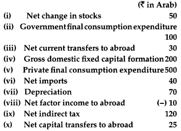CBSE Previous Year Question Papers Class 12 Economics 2014 Outside Delhi 11