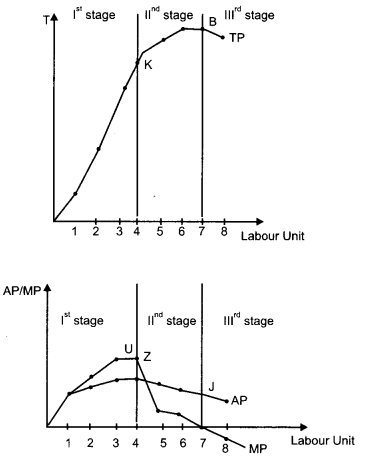 CBSE Previous Year Question Papers Class 12 Economics 2014 Outside Delhi 3