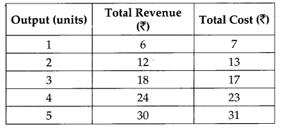 CBSE Previous Year Question Papers Class 12 Economics 2014 Outside Delhi 4