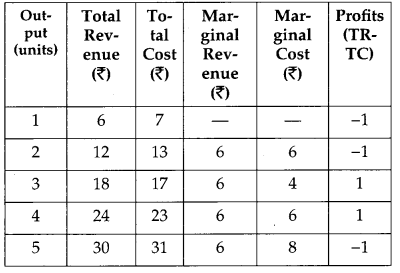 CBSE Previous Year Question Papers Class 12 Economics 2014 Outside Delhi 5