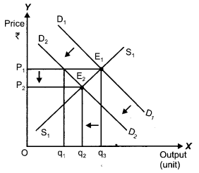 CBSE Previous Year Question Papers Class 12 Economics 2014 Outside Delhi 6