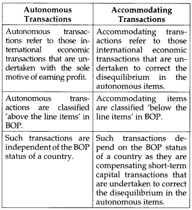 CBSE Previous Year Question Papers Class 12 Economics 2014 Outside Delhi 7