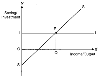 CBSE Previous Year Question Papers Class 12 Economics 2014 Outside Delhi 9