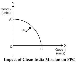 CBSE-Previous-Year-Question-Papers-Class-12-Economics-2015-Delhi-1