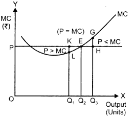 CBSE Previous Year Question Papers Class 12 Economics 2015 Delhi 12