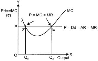 CBSE Previous Year Question Papers Class 12 Economics 2015 Delhi 13