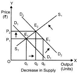 CBSE Previous Year Question Papers Class 12 Economics 2015 Delhi 14