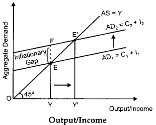 CBSE Previous Year Question Papers Class 12 Economics 2015 Delhi 17