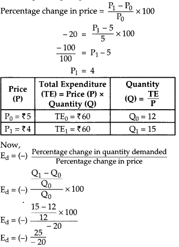 CBSE Previous Year Question Papers Class 12 Economics 2015 Delhi 21