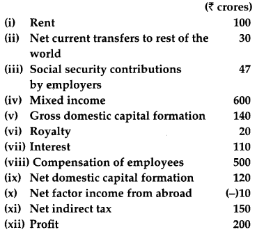 CBSE Previous Year Question Papers Class 12 Economics 2015 Delhi 24