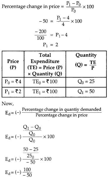 CBSE Previous Year Question Papers Class 12 Economics 2015 Delhi 26