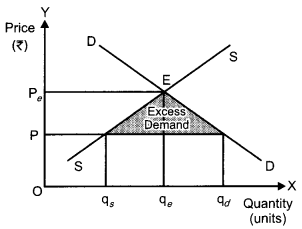 CBSE Previous Year Question Papers Class 12 Economics 2015 Delhi 3