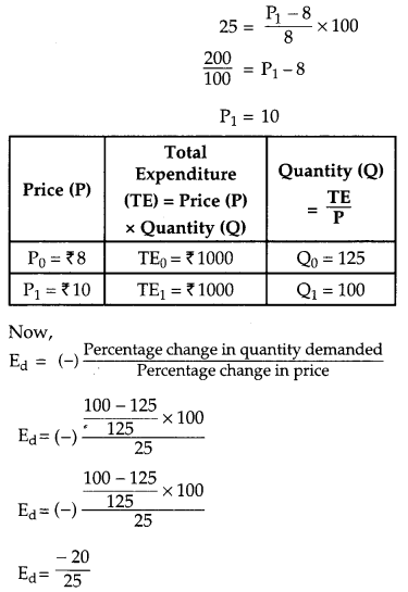 CBSE Previous Year Question Papers Class 12 Economics 2015 Delhi 4