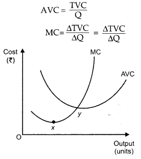 CBSE Previous Year Question Papers Class 12 Economics 2015 Delhi 5