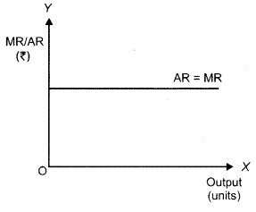 CBSE Previous Year Question Papers Class 12 Economics 2015 Delhi 6