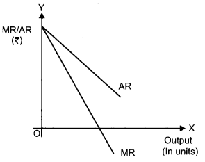 CBSE Previous Year Question Papers Class 12 Economics 2015 Delhi 7