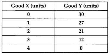 CBSE-Previous-Year-Question-Papers-Class-12-Economics-2015-Outside-Delhi-1
