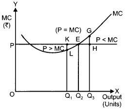 CBSE Previous Year Question Papers Class 12 Economics 2015 Outside Delhi 14