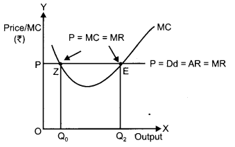 CBSE Previous Year Question Papers Class 12 Economics 2015 Outside Delhi 15