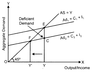 CBSE Previous Year Question Papers Class 12 Economics 2015 Outside Delhi 18