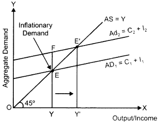 CBSE Previous Year Question Papers Class 12 Economics 2015 Outside Delhi 19