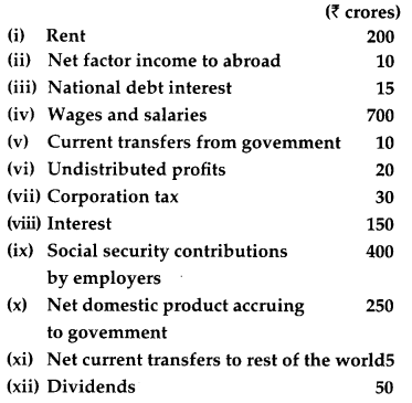 CBSE Previous Year Question Papers Class 12 Economics 2015 Outside Delhi 20
