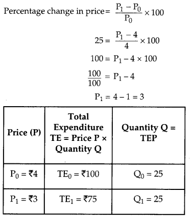 CBSE Previous Year Question Papers Class 12 Economics 2015 Outside Delhi 23