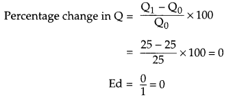 CBSE Previous Year Question Papers Class 12 Economics 2015 Outside Delhi 24