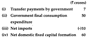 CBSE Previous Year Question Papers Class 12 Economics 2015 Outside Delhi 27