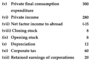 CBSE Previous Year Question Papers Class 12 Economics 2015 Outside Delhi 28