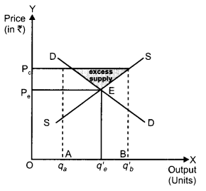 CBSE Previous Year Question Papers Class 12 Economics 2015 Outside Delhi 6