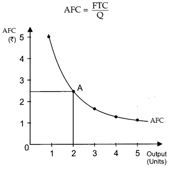 CBSE Previous Year Question Papers Class 12 Economics 2015 Outside Delhi 8