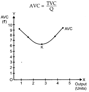 CBSE Previous Year Question Papers Class 12 Economics 2015 Outside Delhi 9