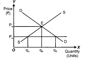 CBSE-Previous-Year-Question-Papers-Class-12-Economics-2016-Delhi-1