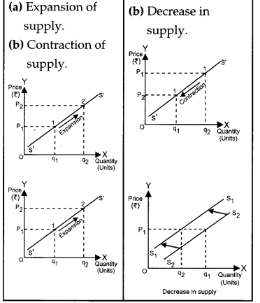 CBSE Previous Year Question Papers Class 12 Economics 2016 Delhi 10