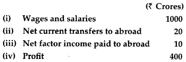 CBSE Previous Year Question Papers Class 12 Economics 2016 Delhi 18