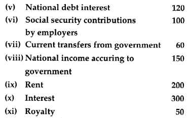 CBSE Previous Year Question Papers Class 12 Economics 2016 Delhi 19