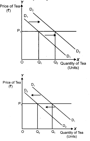 CBSE Previous Year Question Papers Class 12 Economics 2016 Delhi 2