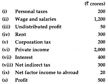 CBSE Previous Year Question Papers Class 12 Economics 2016 Delhi 24